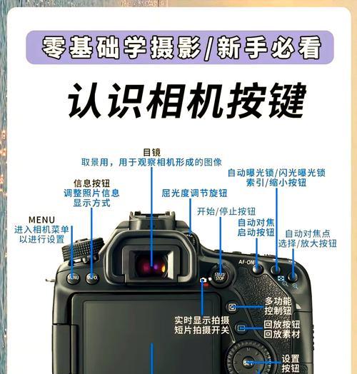 佳能相机四幅对焦设置方法是什么？如何调整？  第1张