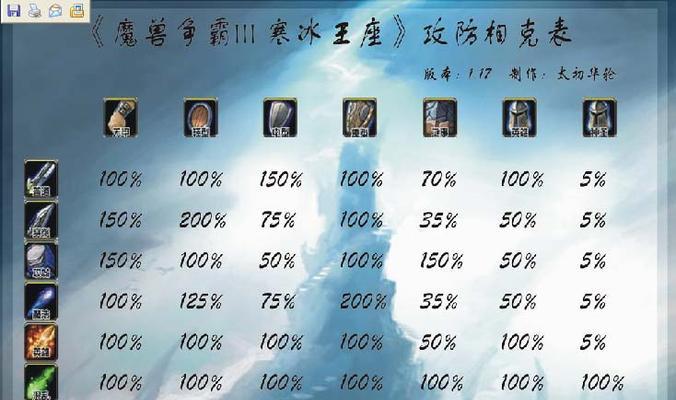 魔兽中如何复制自己的名字？  第3张