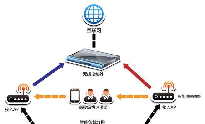 无线wifi信号屏蔽问题如何处理？  第2张
