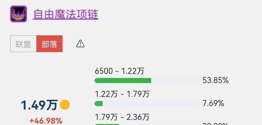 魔兽世界天价物品如何拍卖？拍卖流程是怎样的？  第2张
