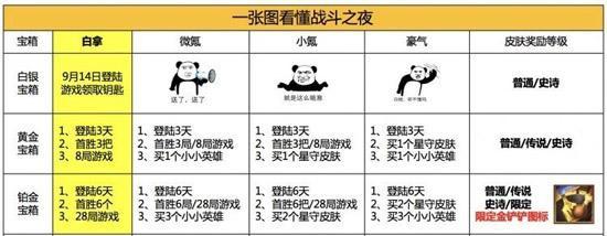 英雄联盟对战技巧有哪些？  第1张