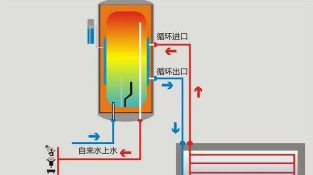 热水器下方柜子制作方法是什么？需要注意哪些问题？  第3张