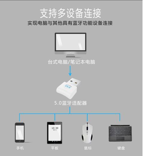 蓝牙适配器转接口的使用步骤是什么？  第3张