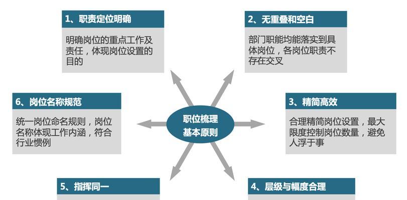 应聘王者荣耀管家需要哪些条件？具体职责是什么？  第1张