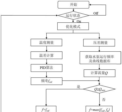 空调流量转换器的正确使用方法是什么？  第3张