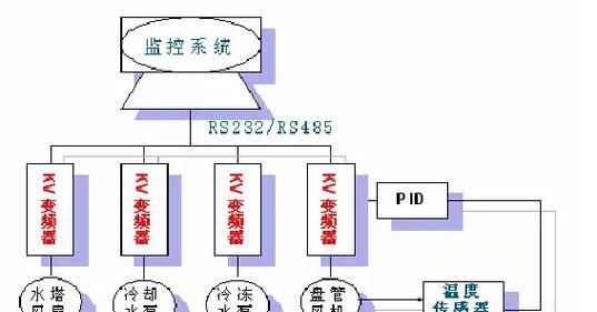 空调流量转换器的正确使用方法是什么？  第2张
