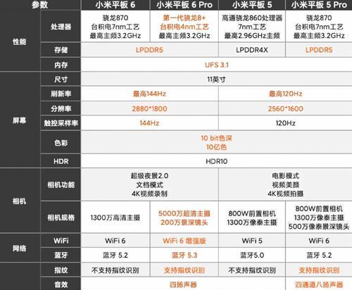 小米平板6侧面鼓起的原因是什么？如何处理？  第1张
