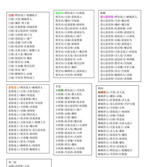 魔兽中蜥蜴等级提升方法是什么？如何快速升级？  第3张