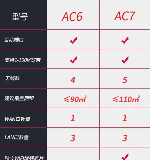 联通wifi路由器拆卸需要注意什么？拆解步骤是怎样的？  第2张