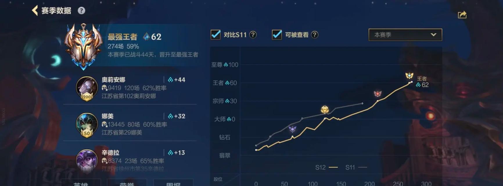 欧美英雄联盟排位赛上分技巧是什么？  第2张
