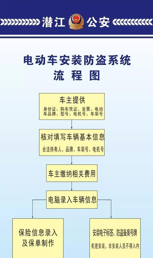 电瓶车行驶证的办理流程是怎样的？  第1张