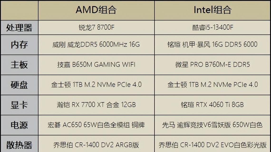 amdcpu性能如何测试和评估？  第3张