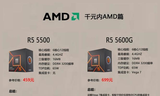 amdcpu性能如何测试和评估？  第2张