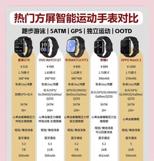 苹果s9手表检验方法是什么？如何确保手表质量？  第3张