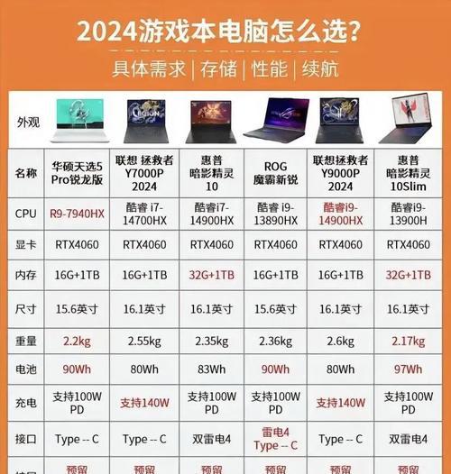 电视机型游戏主机有哪些？如何选择适合自己的？  第3张
