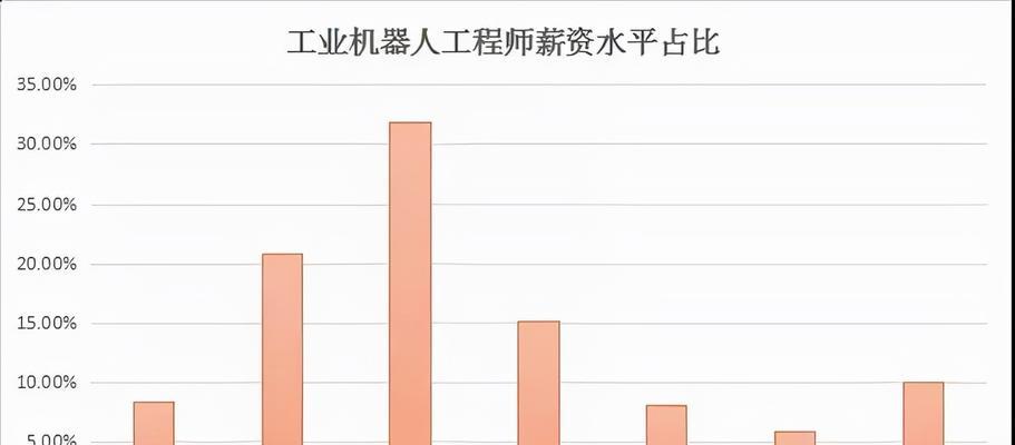 机器人制作涉及哪些岗位？需要哪些专业技能？  第1张