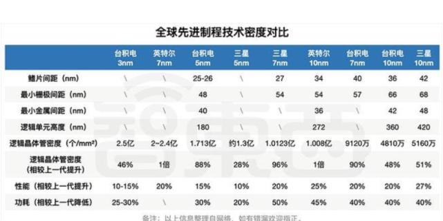 cpu上盖章去除方法是什么？如何确保不损坏CPU？  第1张