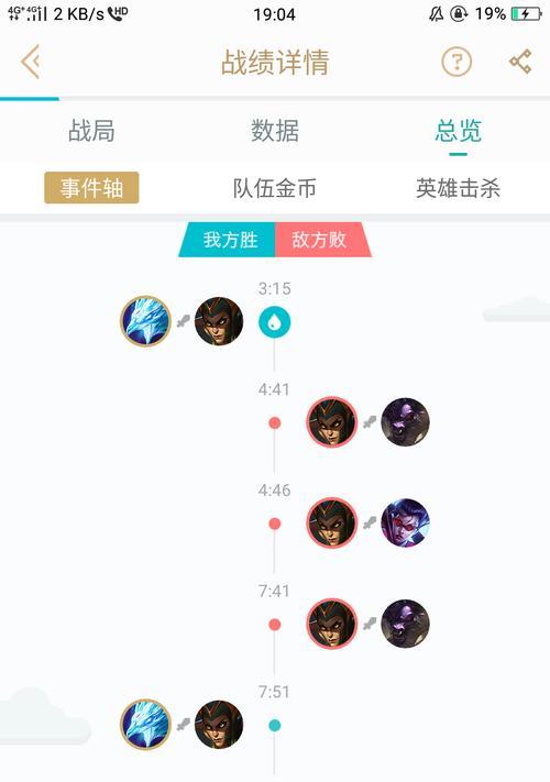 英雄联盟中玩家不自信的原因有哪些？  第1张