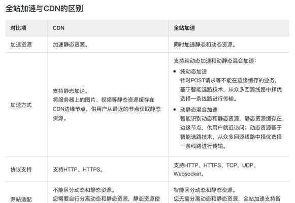 无线网卡为何不适用于pcdn？pcdn运行的网络要求是什么？  第3张