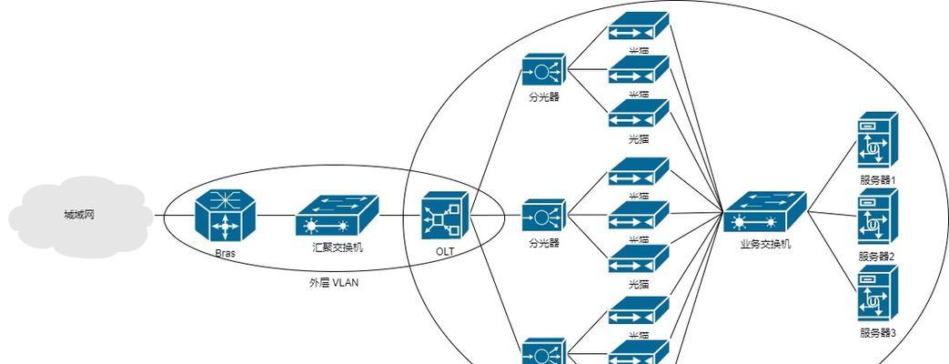 无线网卡为何不适用于pcdn？pcdn运行的网络要求是什么？  第2张