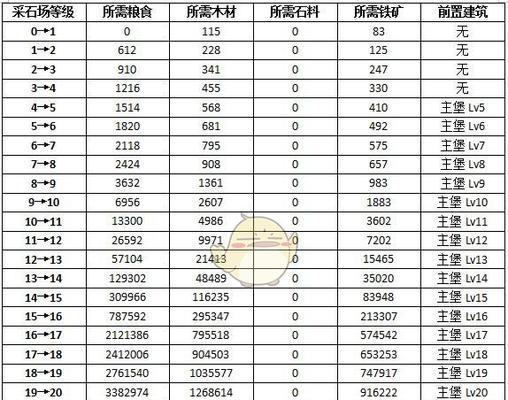 法师搓水技能如何升级？升级过程中需要注意什么？  第3张
