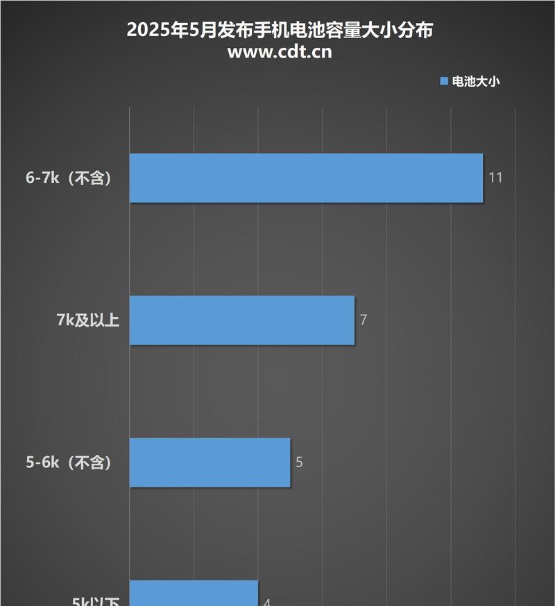 手机电池容量为何增大？背后的技术是什么？  第3张