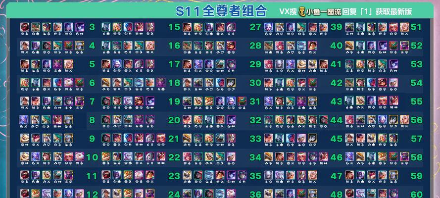 英雄联盟段位怎么划分？各段位代表什么水平？  第2张