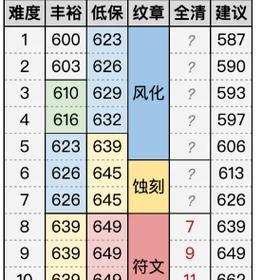 魔兽世界装等提升方法是什么？如何快速获得高装等？  第3张