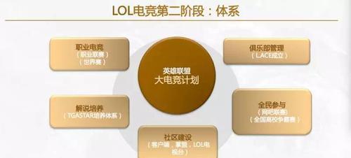 如何减少英雄联盟占用空间？英雄联盟占用空间优化方法是什么？  第2张
