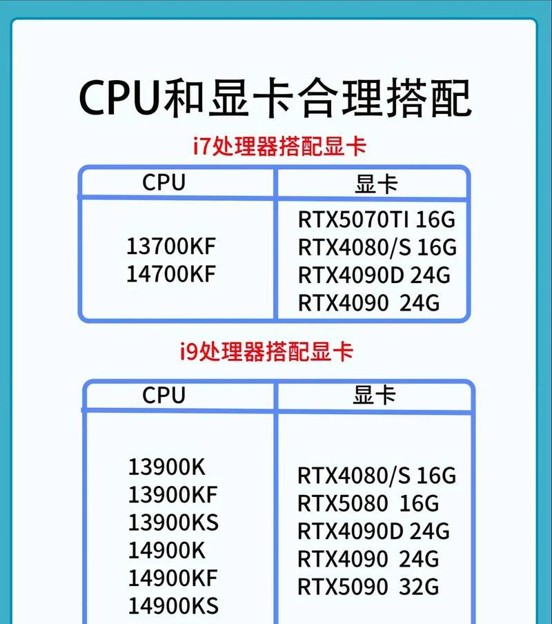 如何选择合适的显卡搭配显示器？有什么技巧？  第1张