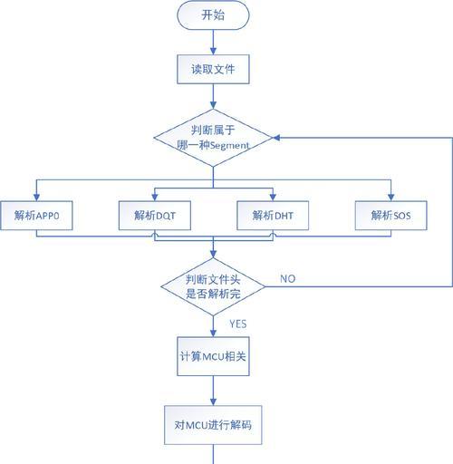 安卓手机查看jpeg文件有哪些方法？  第3张