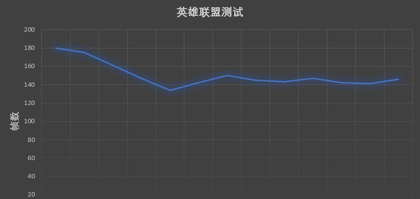 英雄联盟如何设置窄边框？  第1张