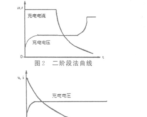 uinvidd电池充电仅需一小时的原因是什么？  第1张