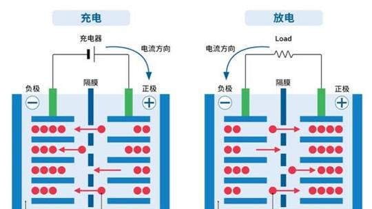 uinvidd电池充电仅需一小时的原因是什么？  第3张