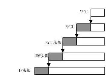 knxip路由器接线的具体步骤是什么？  第2张