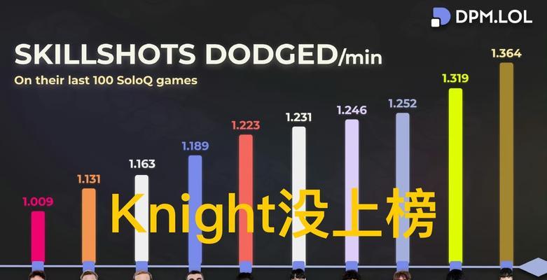英雄联盟中单和辅助叫什么？中单和辅助的主要职责是什么？  第2张