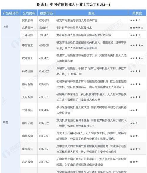 智能机器人股份公司上市情况如何？  第3张