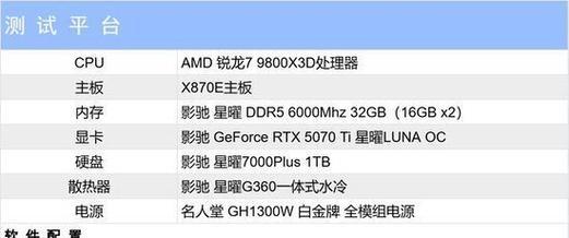 选择显卡时应该考虑哪些牌子和型号？显卡性能如何比较？  第3张