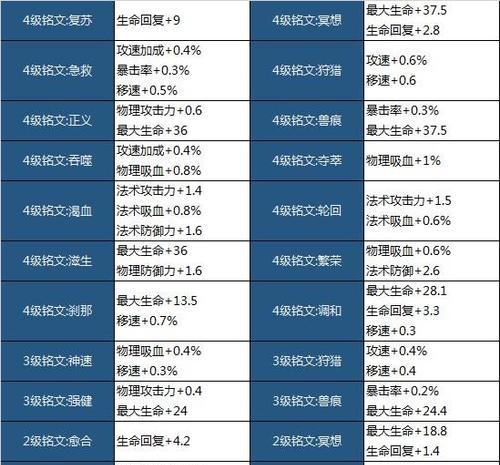 王者荣耀铭文获取方法是什么？  第2张
