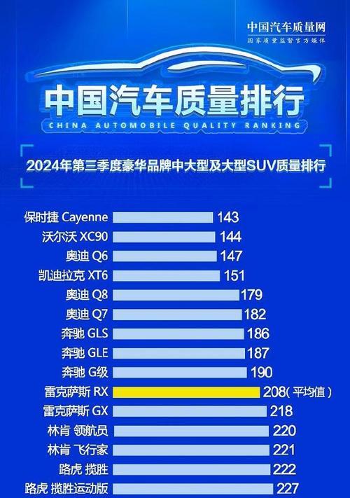 汽车大号颜色选择标准是什么？什么颜色的汽车大号更受欢迎？  第3张