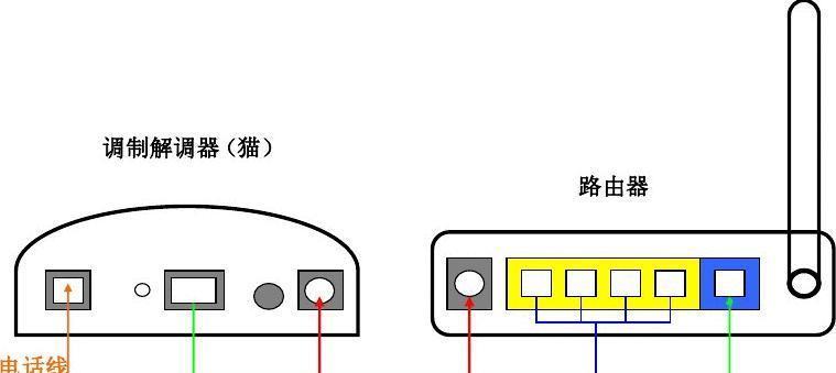 无聊路由器的使用方法是什么？使用过程中常见问题有哪些？  第3张