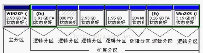 CPU占用率过高怎么解决？有哪些优化方法？  第2张