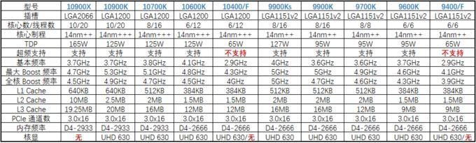 如何测试CPU是否为全新？有哪些方法？  第2张