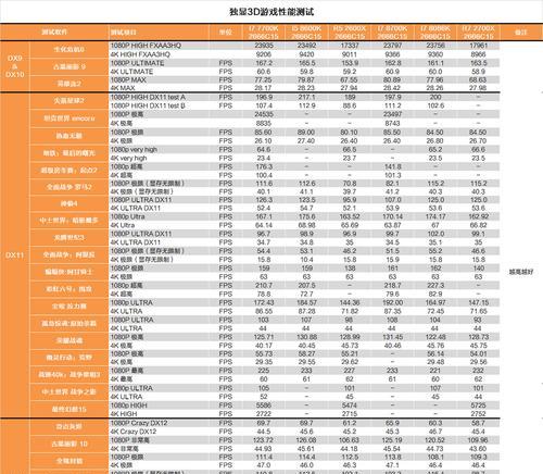 如何测试CPU是否为全新？有哪些方法？  第1张