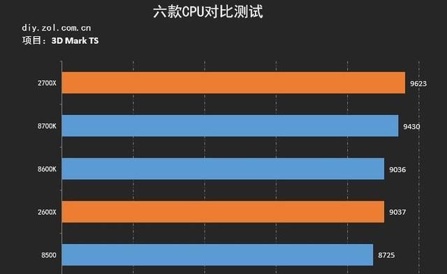 如何测试CPU是否为全新？有哪些方法？  第3张