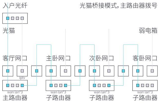 网线拨号设置步骤是什么？如何将网线信息录入路由器？  第1张