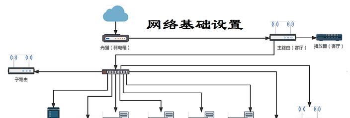 网线拨号设置步骤是什么？如何将网线信息录入路由器？  第3张