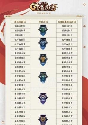 王者荣耀银牌奖励包含哪些内容？获取条件是什么？  第2张