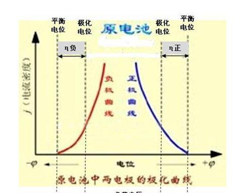 电池包锁电现象的原因是什么？  第3张