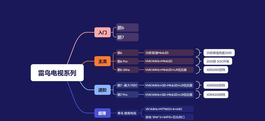 无广告电视如何选择？高配置无广告电视推荐有哪些？  第1张
